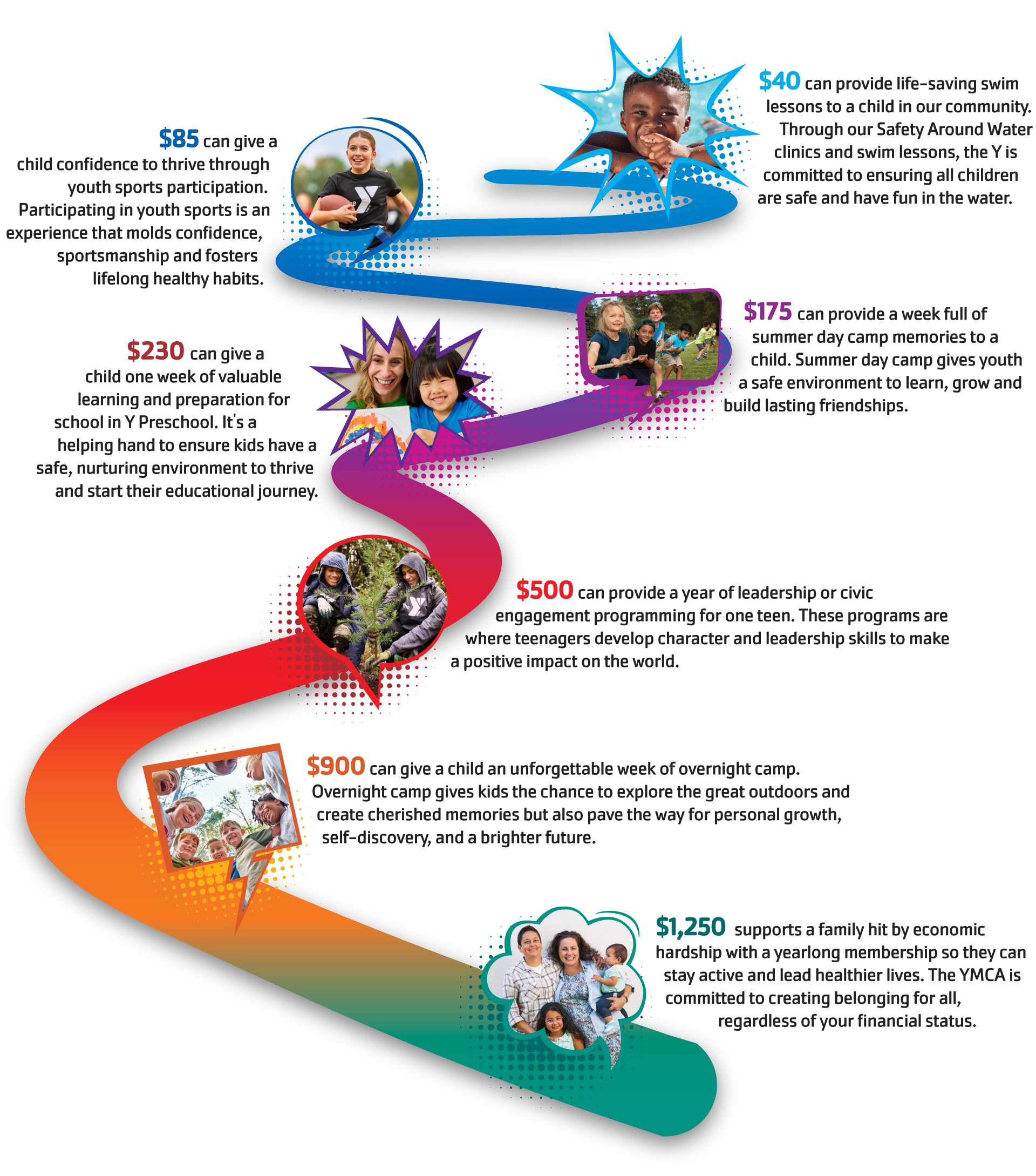 Graphic that showcases the impact a gift to the Impact Fund can make.